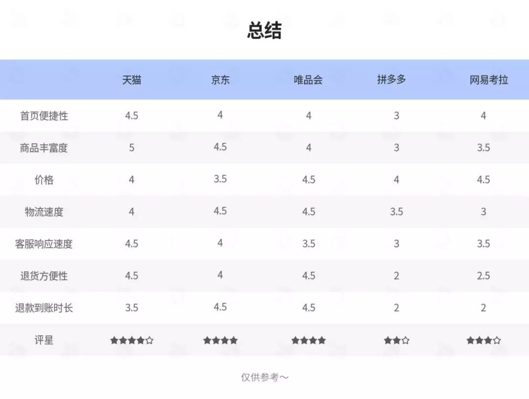重慶人親測5大電商平台，最終得出這份省錢攻略！ 科技 第31張