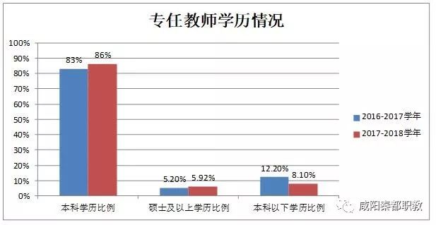 2021年咸阳市秦都区GDP_秦都咸阳的2020年前三季度GDP出炉,在陕西省排名第几