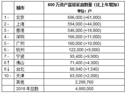 万亿gdp新贵_万亿gdp城市地图