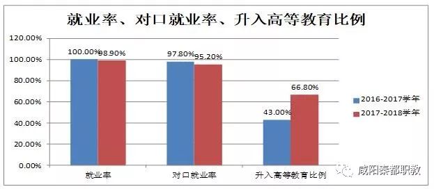 2021年咸阳市秦都区GDP_秦都咸阳的2020年前三季度GDP出炉,在陕西省排名第几