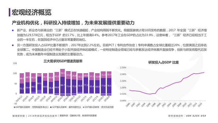 2018年城市经济总量预测_2020年经济总量(3)