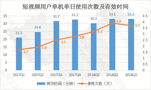 雲威榜「重慶互聯網+文化、體育和娛樂」行業大數據監測分析報告(第535期) 科技 第9張