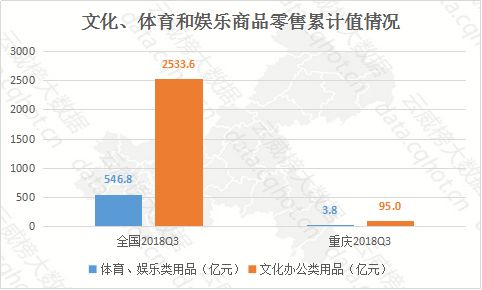 雲威榜「重慶互聯網+文化、體育和娛樂」行業大數據監測分析報告(第535期) 科技 第13張