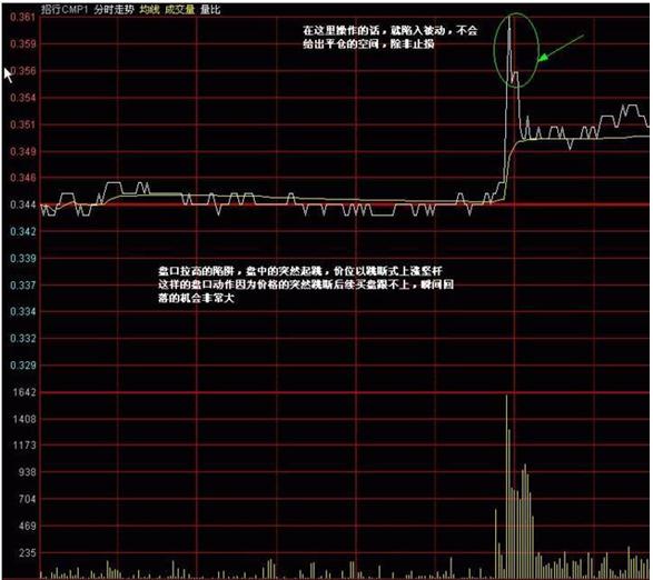 分享干货:这才是分时图的正确用法