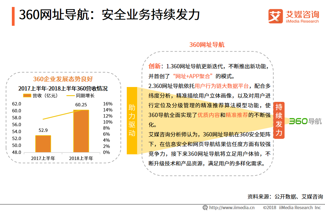 艾媒報告|2018中國PC網頁導航專題研究報告 科技 第17張