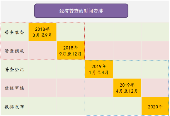 人口普查家庭户和集体户怎么选_人口普查绘画怎么画