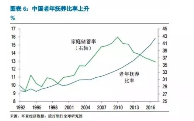 十年后中国人口_中国人口十年后将现负增长,专家 鼓励二胎生育奖励3万(2)