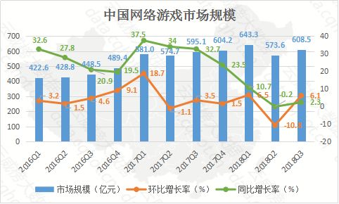 雲威榜「重慶互聯網+文化、體育和娛樂」行業大數據監測分析報告(第535期) 科技 第10張