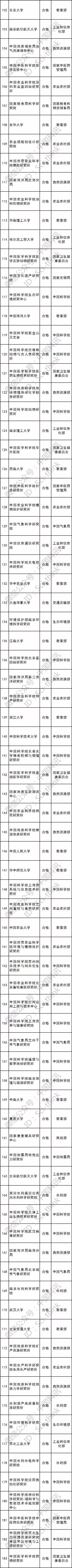 儀器閒置！哈工大、中國礦業大學等26家單位被科技部通報批評 科技 第6張