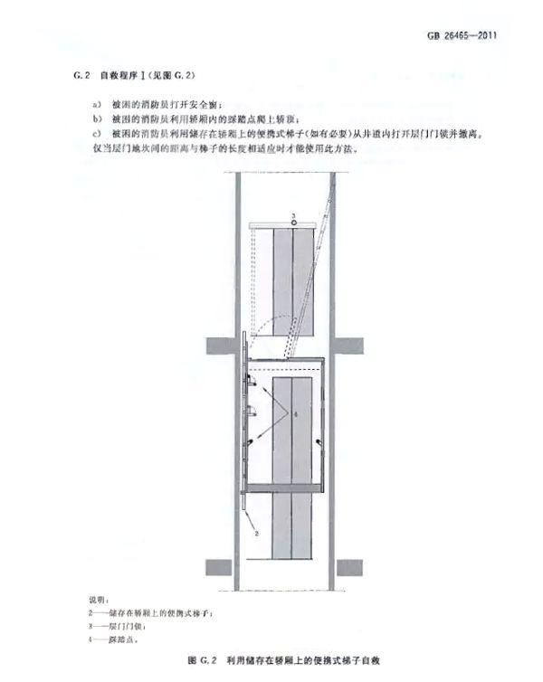 「微课堂」消防电梯与普通电梯有哪些区别?