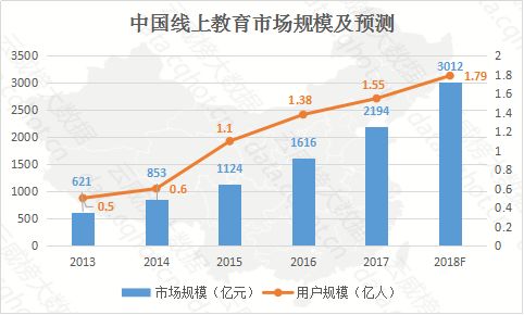 雲威榜「重慶互聯網+文化、體育和娛樂」行業大數據監測分析報告(第535期) 科技 第3張