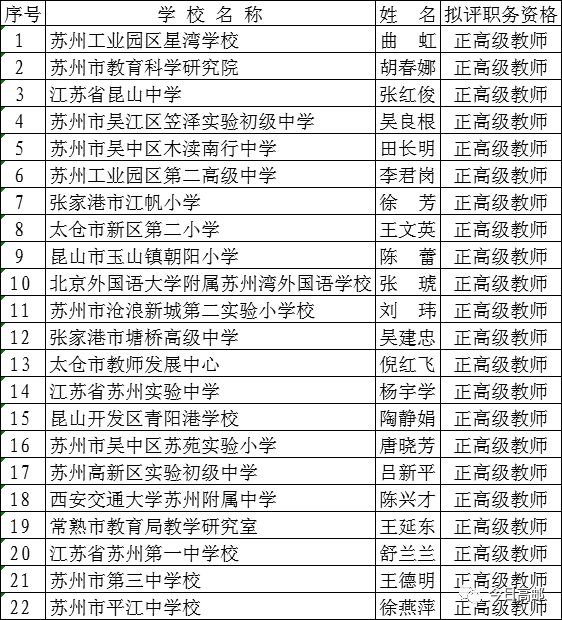 高邮人口多少_扬州市各区县 江都区人口最多GDP第一,高邮市面积最大(3)