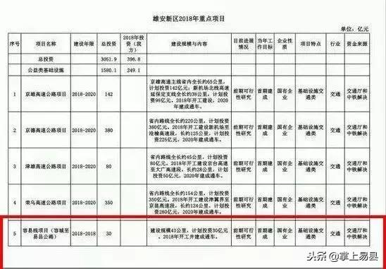 易县人口是多少_易县水瀑沟景区