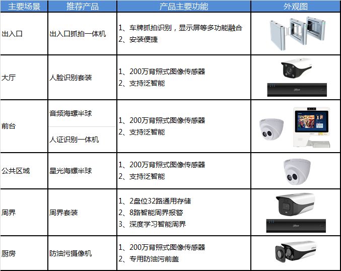 03主要设备清单及辅材