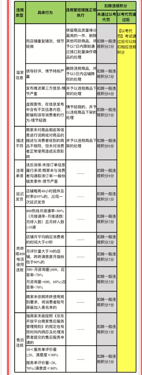 【今日電商】天貓發布店鋪主動退出提前三十日公示通知，京東宣布違規商家可「以考代罰」 科技 第6張