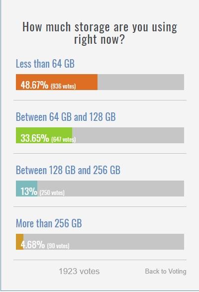 你手机容量多大?存储空间最新统计:一半用户6