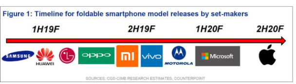 小米MIX4曝光，或使用折疊設計，配潛望式鏡頭支持5G 科技 第3張