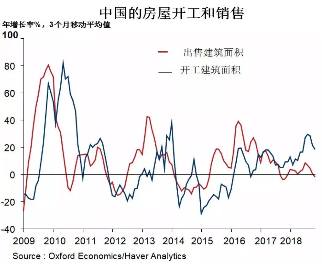 2020中国gdp增长预测_中国gdp增长图2020年