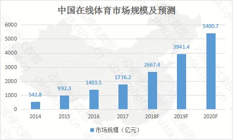 雲威榜「重慶互聯網+文化、體育和娛樂」行業大數據監測分析報告(第535期) 科技 第5張