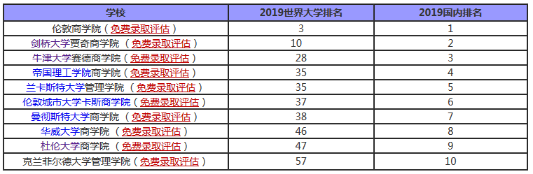 2019金融时报商学院top10排行榜