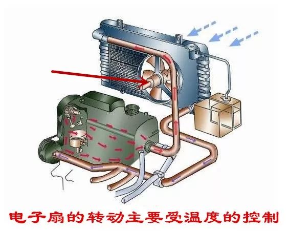 冷电扇的原理_富士宝遥控冷风扇的工作原理:(3)