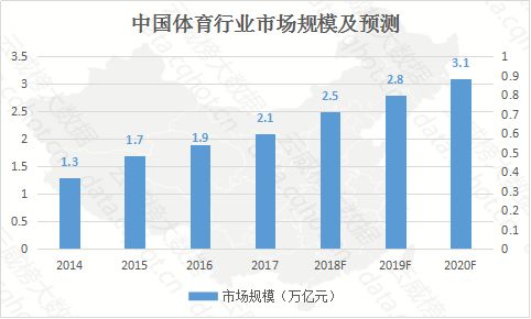 雲威榜「重慶互聯網+文化、體育和娛樂」行業大數據監測分析報告(第535期) 科技 第4張