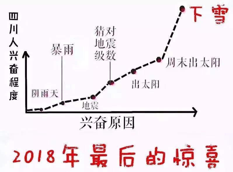 成都人口_上海房价太火了(3)