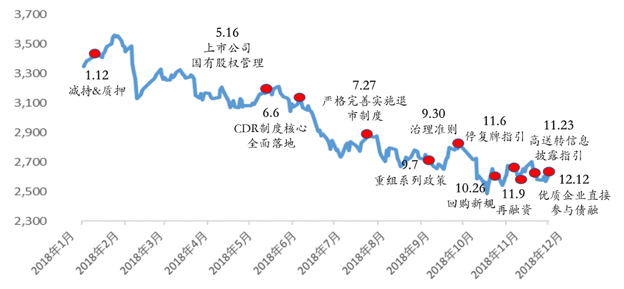 资料来源:公开资料整理 市场今年为何会走出一波单边下跌的行情呢?