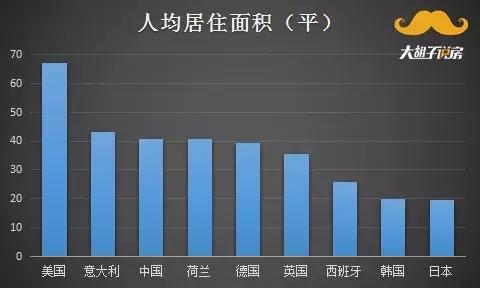 34人口阶段_人口普查(2)