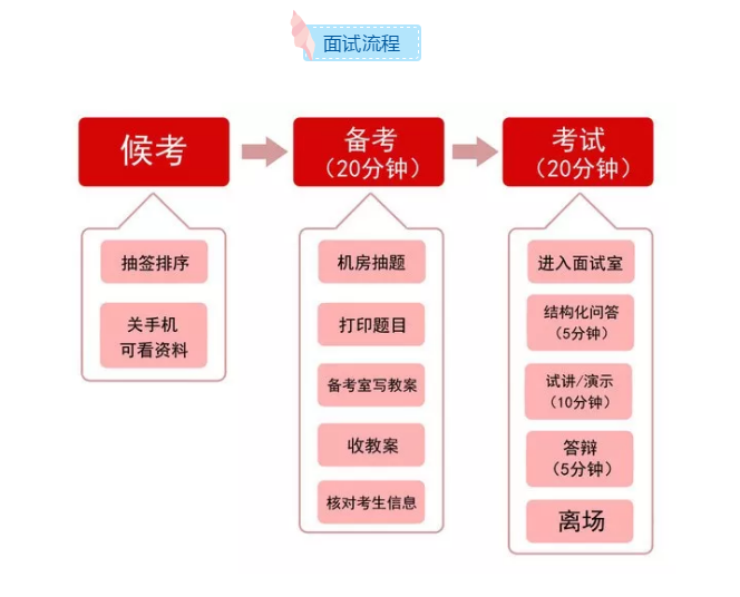 2018下半年教师资格证面试准考证打印流程