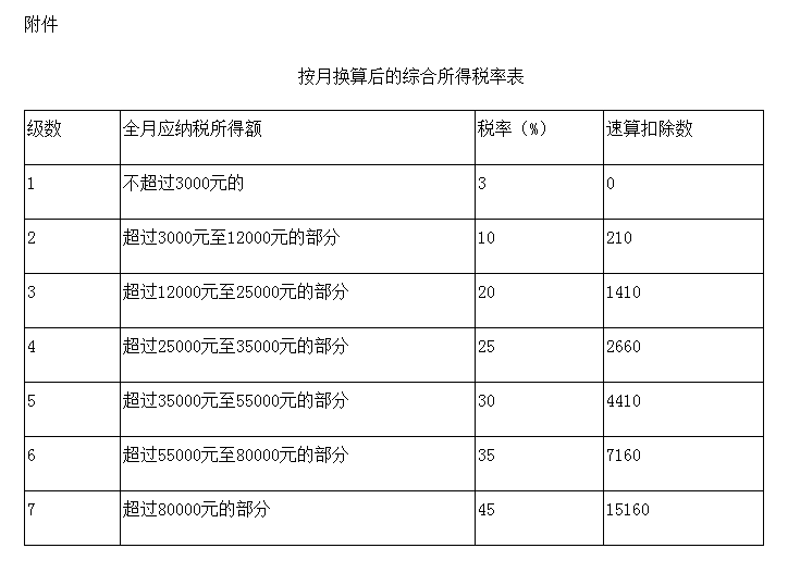 申报个税人口_2020个税申报步骤截图(3)