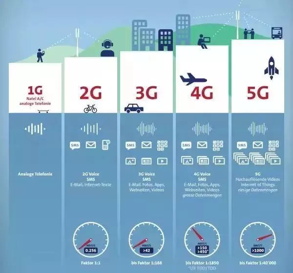 5G手機真的要來了！首批預計8000元起，你會買嗎？ 科技 第6張