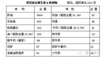 骨質疏松如何補鈣更科學？ 健康 第6張