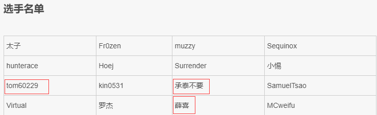 化窺屏為「遊戲天賦」，台灣爐石選手欲改姓為「盧」？ 遊戲 第2張