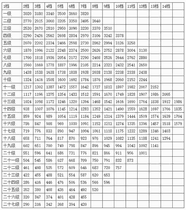 公务员工资核算在GDP_发工资图片