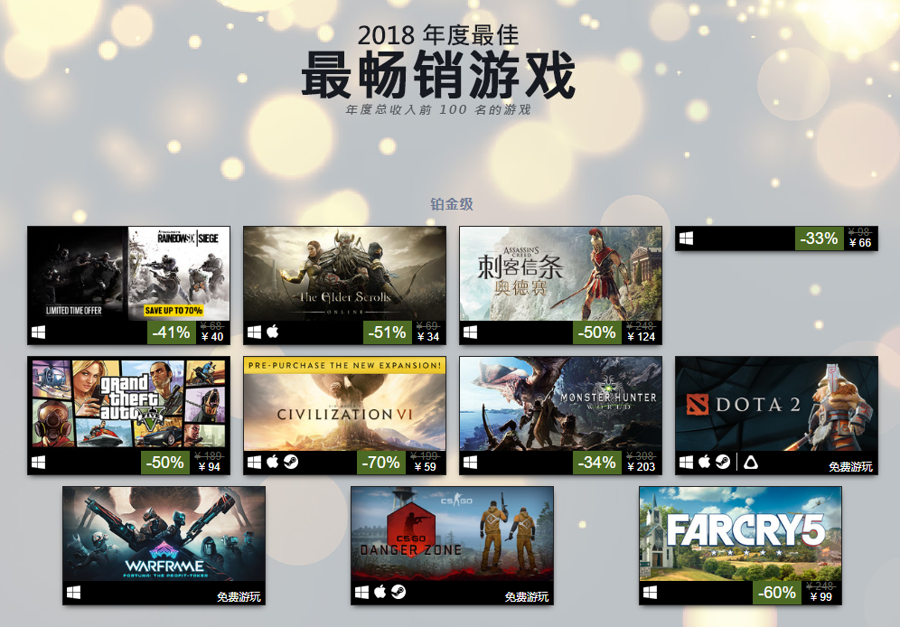 Steam「2018年度最佳」榜單公布！奧德賽、怪獵領跑暢銷榜 遊戲 第2張