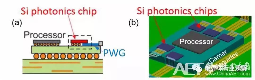 硅光子芯片示意图(source:ibm)