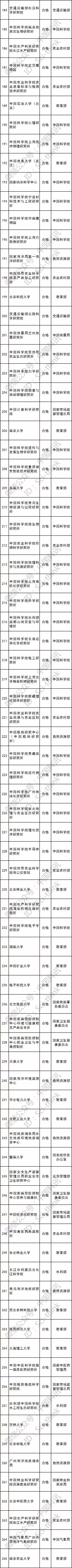 儀器閒置！哈工大、中國礦業大學等26家單位被科技部通報批評 科技 第7張