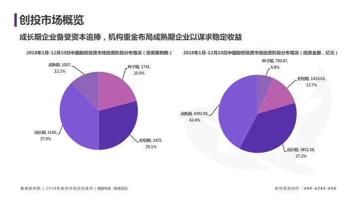 2018年城市经济总量预测_2020年经济总量(3)