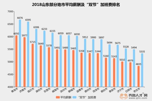 潍坊多少人口_潍坊有多少老年人口(3)