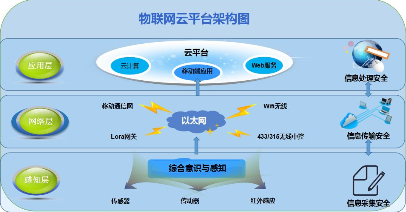 超体科技搭建产业互联平台深挖物联网大数据