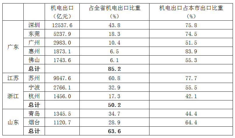 2017拉萨市经济总量_拉萨市地图(3)