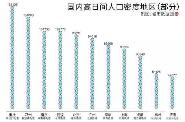 深圳人口最密的村_深圳人口分布图(3)