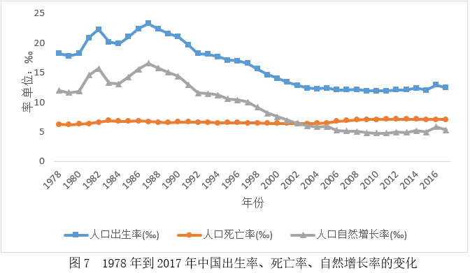 中国人口变化_新生儿数量骤减200万 国内婴幼儿奶粉市场将承压(3)