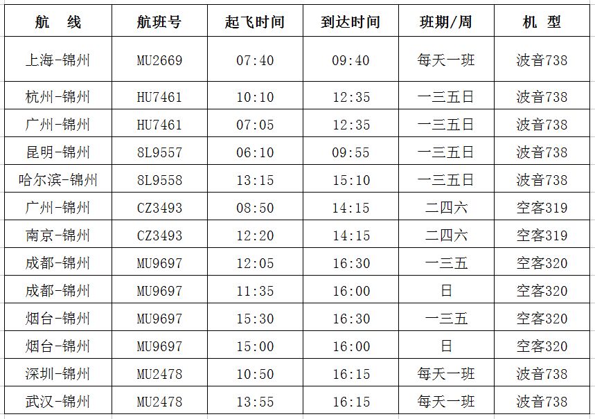 锦州湾机场2018-19年 冬春季航班时刻表 公交时刻表