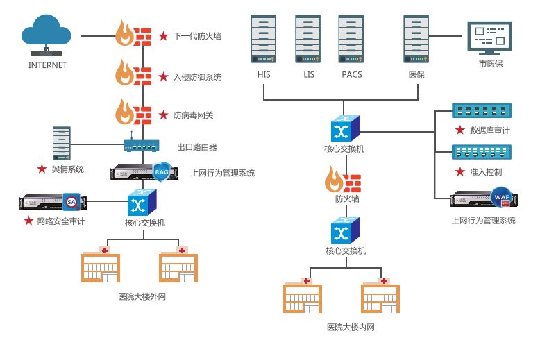 动真格：医护泄露患火星电竞app者隐私真要担责任了！(图6)