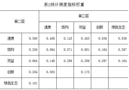 贵州工业经济总量_贵州工业职业技术学院