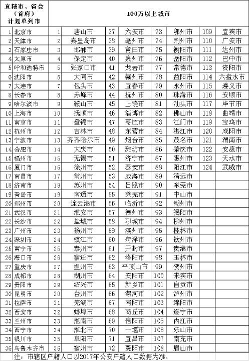 重庆市市辖区户籍人口_重庆市市辖区地图