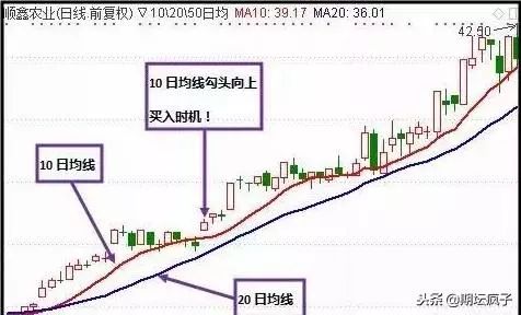 120均线战法