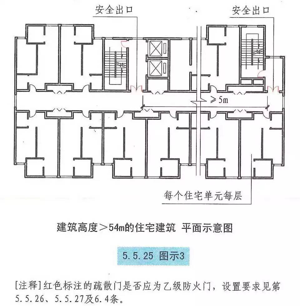 消考学员必看「图文解析」住宅建筑中的安全疏散和避难